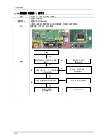 Предварительный просмотр 163 страницы Samsung UA32B6000V Service Manual