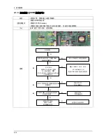 Предварительный просмотр 165 страницы Samsung UA32B6000V Service Manual