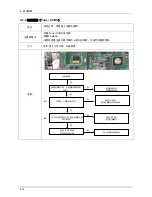 Предварительный просмотр 167 страницы Samsung UA32B6000V Service Manual