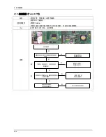 Предварительный просмотр 169 страницы Samsung UA32B6000V Service Manual