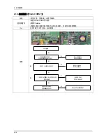 Предварительный просмотр 171 страницы Samsung UA32B6000V Service Manual