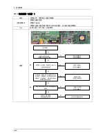 Предварительный просмотр 173 страницы Samsung UA32B6000V Service Manual