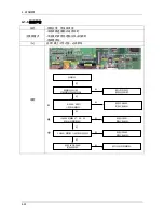 Предварительный просмотр 175 страницы Samsung UA32B6000V Service Manual