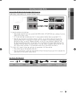 Preview for 9 page of Samsung UA32C5000 User Manual