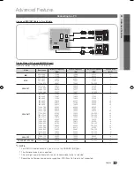 Preview for 19 page of Samsung UA32C5000 User Manual