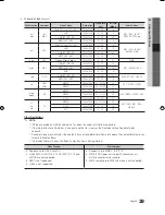 Preview for 29 page of Samsung UA32C5000 User Manual