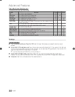 Preview for 32 page of Samsung UA32C5000 User Manual