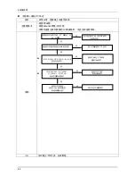 Предварительный просмотр 31 страницы Samsung UA32D5000PH Service Manual