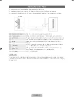 Предварительный просмотр 4 страницы Samsung UA32D6000 User Manual