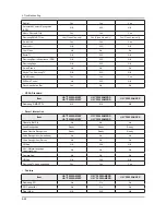 Preview for 71 page of Samsung UA32F45 Series Service Manual