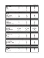 Preview for 72 page of Samsung UA32F45 Series Service Manual