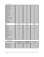 Preview for 73 page of Samsung UA32F45 Series Service Manual