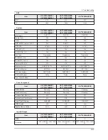 Preview for 74 page of Samsung UA32F45 Series Service Manual