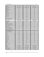 Preview for 75 page of Samsung UA32F45 Series Service Manual