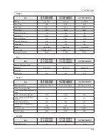 Preview for 76 page of Samsung UA32F45 Series Service Manual