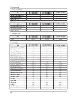 Preview for 77 page of Samsung UA32F45 Series Service Manual