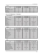 Preview for 78 page of Samsung UA32F45 Series Service Manual