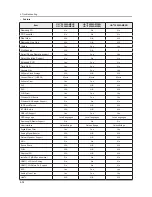 Preview for 81 page of Samsung UA32F45 Series Service Manual