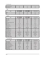 Preview for 83 page of Samsung UA32F45 Series Service Manual