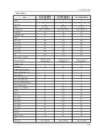 Preview for 84 page of Samsung UA32F45 Series Service Manual