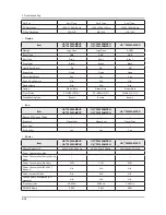 Preview for 85 page of Samsung UA32F45 Series Service Manual