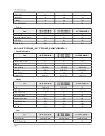 Preview for 87 page of Samsung UA32F45 Series Service Manual