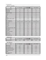 Preview for 89 page of Samsung UA32F45 Series Service Manual