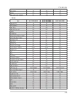 Preview for 90 page of Samsung UA32F45 Series Service Manual