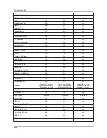 Preview for 91 page of Samsung UA32F45 Series Service Manual