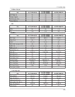 Preview for 92 page of Samsung UA32F45 Series Service Manual