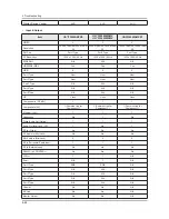 Preview for 93 page of Samsung UA32F45 Series Service Manual