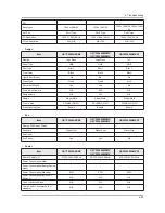 Preview for 94 page of Samsung UA32F45 Series Service Manual