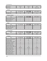 Preview for 95 page of Samsung UA32F45 Series Service Manual