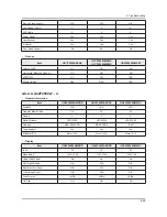 Preview for 96 page of Samsung UA32F45 Series Service Manual