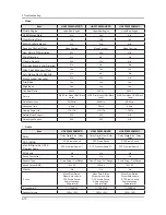 Preview for 97 page of Samsung UA32F45 Series Service Manual