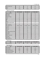 Preview for 98 page of Samsung UA32F45 Series Service Manual