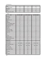 Preview for 99 page of Samsung UA32F45 Series Service Manual