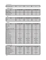 Preview for 101 page of Samsung UA32F45 Series Service Manual