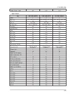 Preview for 102 page of Samsung UA32F45 Series Service Manual