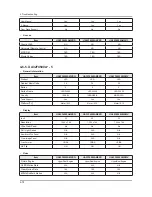 Preview for 105 page of Samsung UA32F45 Series Service Manual