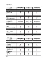 Preview for 107 page of Samsung UA32F45 Series Service Manual