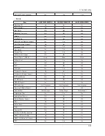 Preview for 108 page of Samsung UA32F45 Series Service Manual