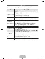 Предварительный просмотр 13 страницы Samsung UA32F6100 User Manual