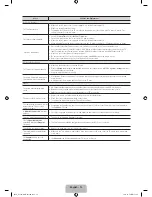 Предварительный просмотр 14 страницы Samsung UA32F6100 User Manual