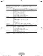 Предварительный просмотр 33 страницы Samsung UA32F6100 User Manual