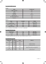 Предварительный просмотр 31 страницы Samsung UA32M4100 User Manual