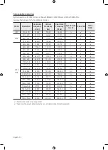 Предварительный просмотр 32 страницы Samsung UA32M4100 User Manual