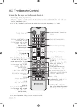 Предварительный просмотр 10 страницы Samsung UA32N4300 User Manual