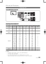 Preview for 25 page of Samsung UA40C7000 User Manual