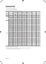 Preview for 30 page of Samsung UA43N5000 User Manual